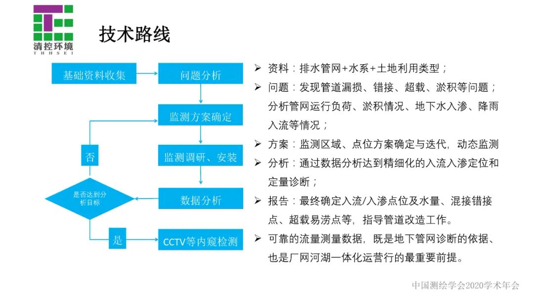 数据驱动智慧水务应用――污水管网入流入渗分析与诊断