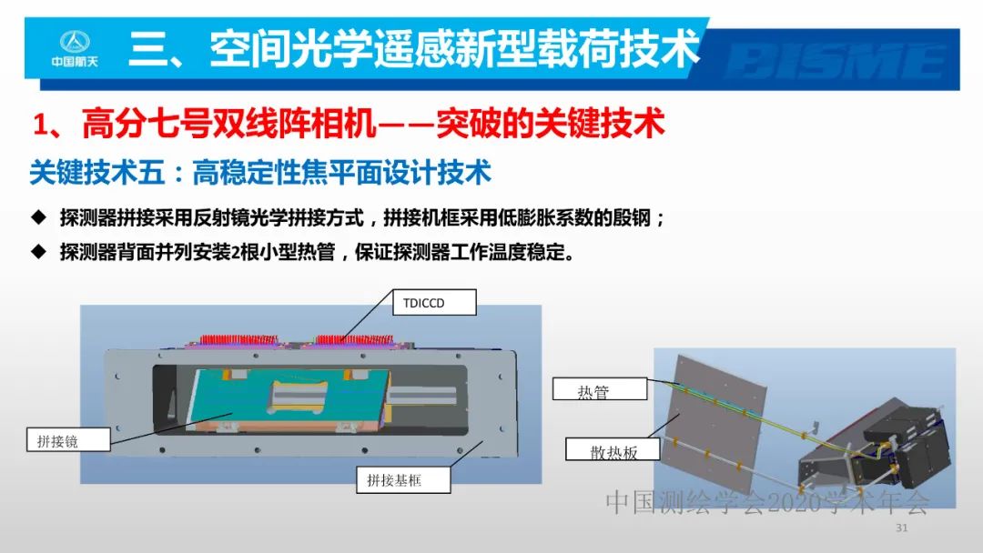 空间光学遥感新型载荷技术