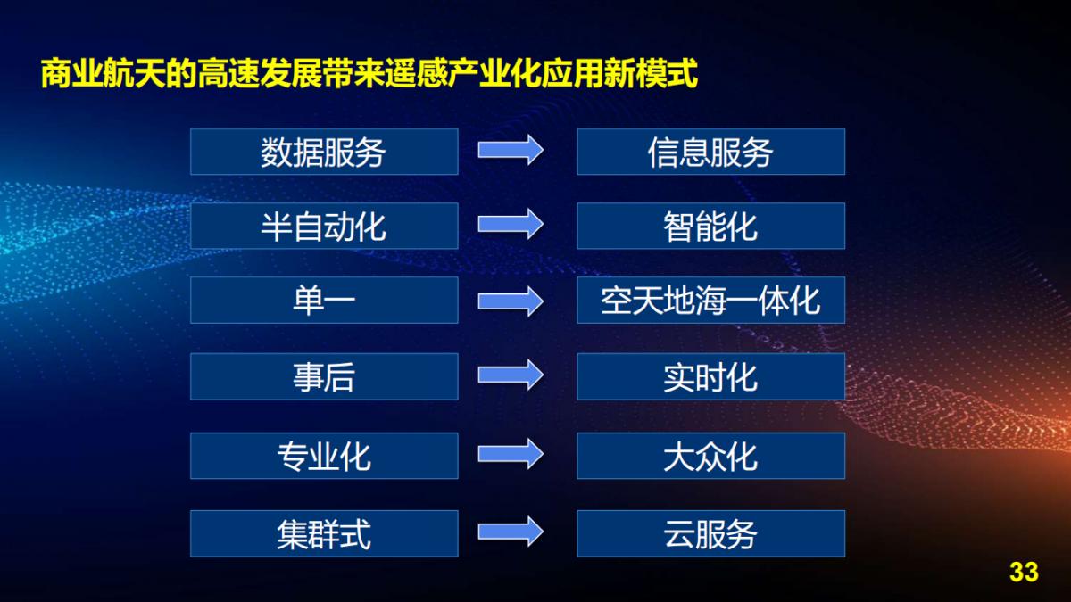 王宇翔|商业航天助推遥感技术创新与产业化应用