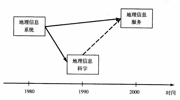 地理空间数据库的三类用户