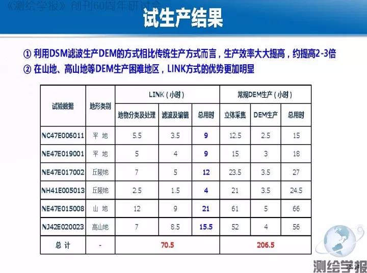 朱庆：倾斜摄影测量三维精细建模