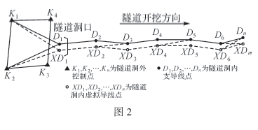 隧道洞内虚拟双导线测量技术研究