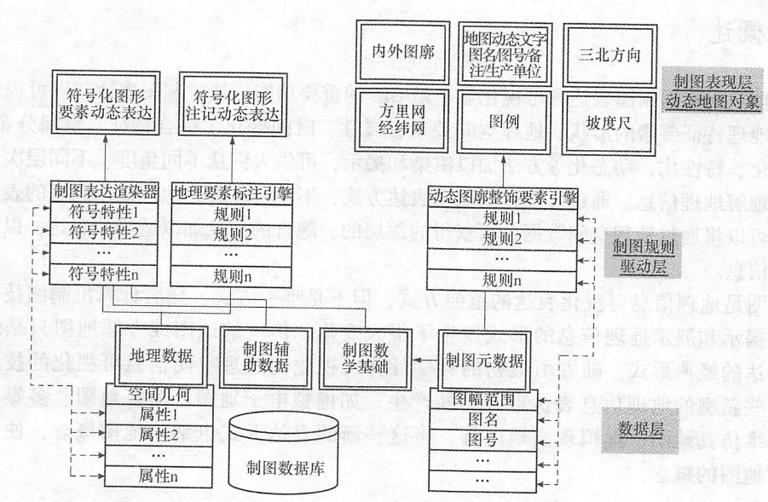 地图制图的概念