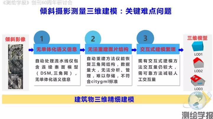 朱庆：倾斜摄影测量三维精细建模