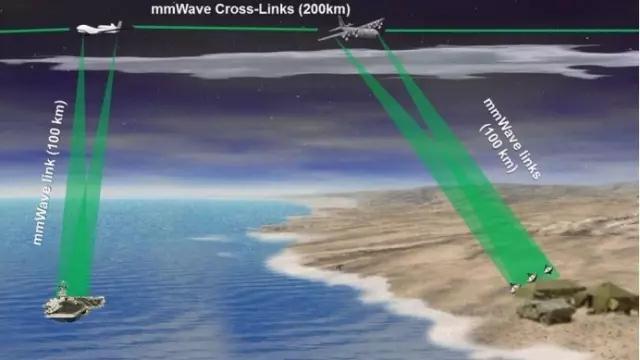 美国防部国防高级研究计划局重要航空项目研究进展