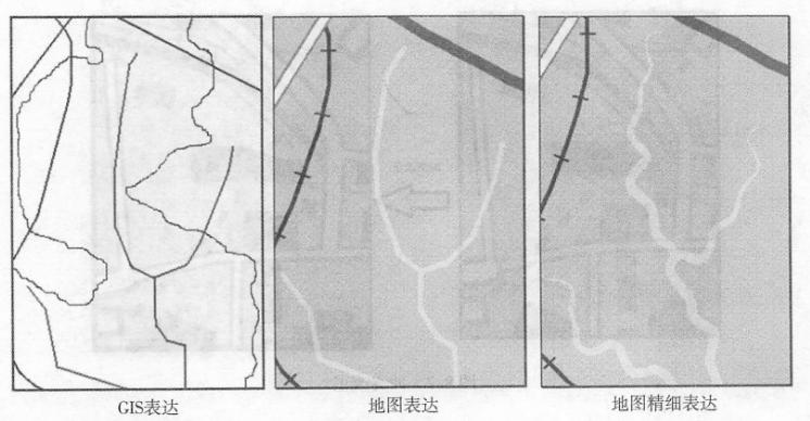 地理数据与制图数据的区别