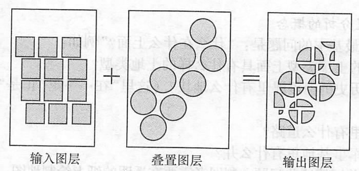 矢量叠置分析方法