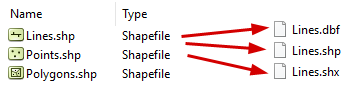 Arcgis Shapefile文件类型和扩展名