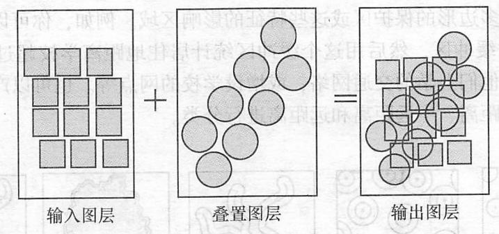 矢量叠置分析方法