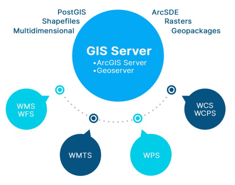 Web 地图服务 (WMS) 简介