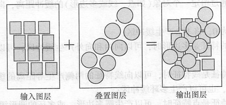 矢量叠置分析方法