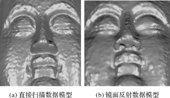 张帆：非直视区域的普通平面镜辅助地面三维激光扫描方法