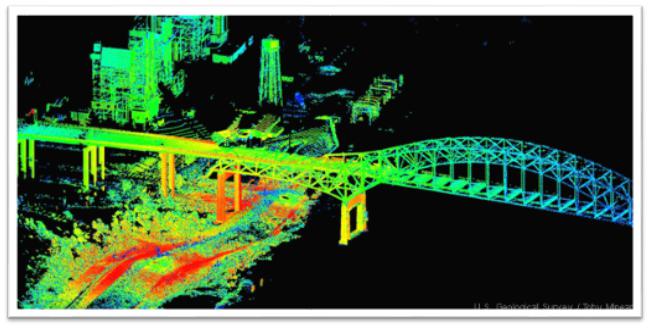 最流行的 4 种激光雷达 GIS 工具