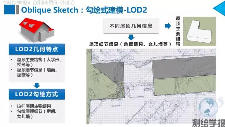 朱庆：倾斜摄影测量三维精细建模