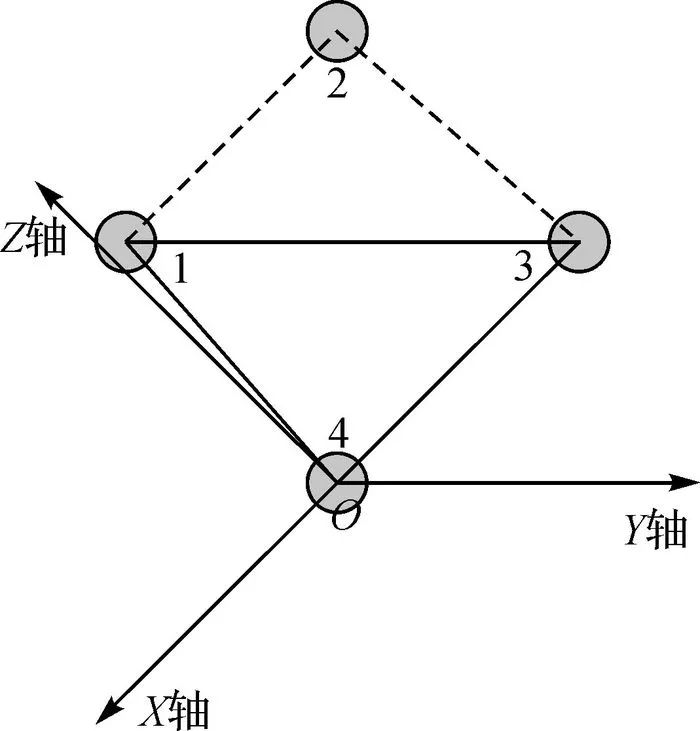 张帆：非直视区域的普通平面镜辅助地面三维激光扫描方法