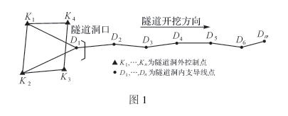 隧道洞内虚拟双导线测量技术研究