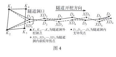 隧道洞内虚拟双导线测量技术研究