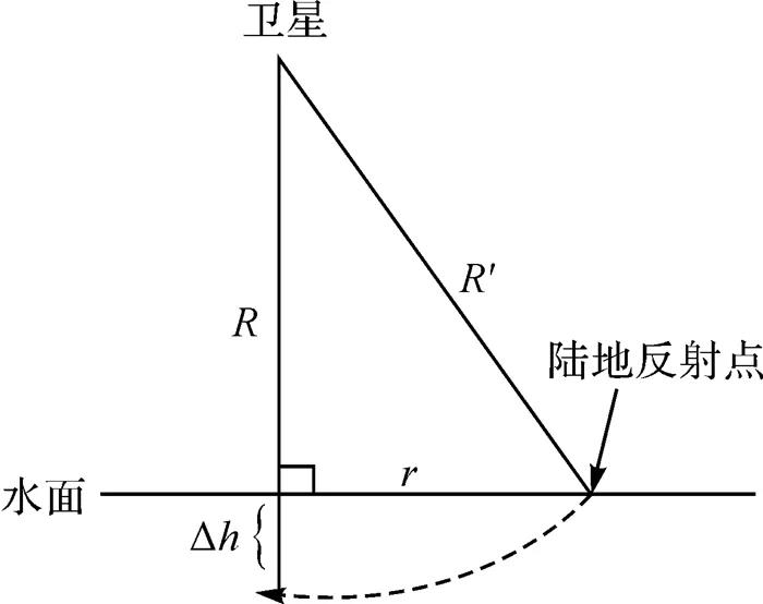 田山川：顾及陆湖反射差异的卫星测高监测湖泊水位的波形分析与重定