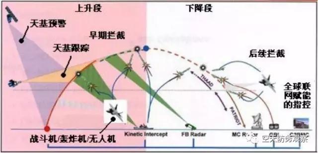 美国空基反弹道导弹系统中的无人机发展与运用：引言及第1篇（侦察／拦截一体化装备方案）