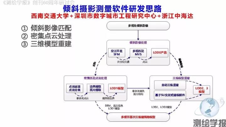 朱庆：倾斜摄影测量三维精细建模