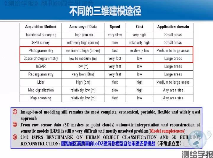 朱庆：倾斜摄影测量三维精细建模