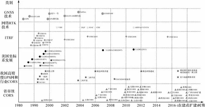 姜卫平：卫星导航定位基准站网的发展现状、机遇与挑战