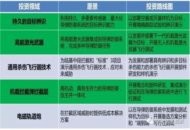 美国空基反弹道导弹系统中的无人机发展与运用：引言及第1篇（侦察／拦截一体化装备方案）