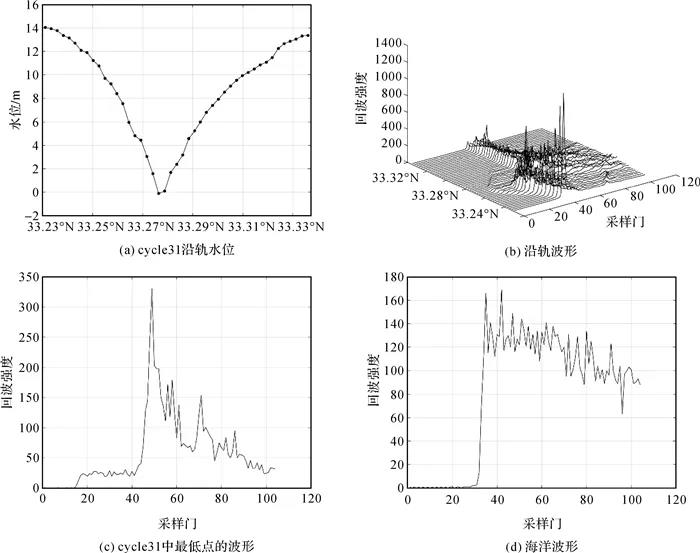 田山川：顾及陆湖反射差异的卫星测高监测湖泊水位的波形分析与重定