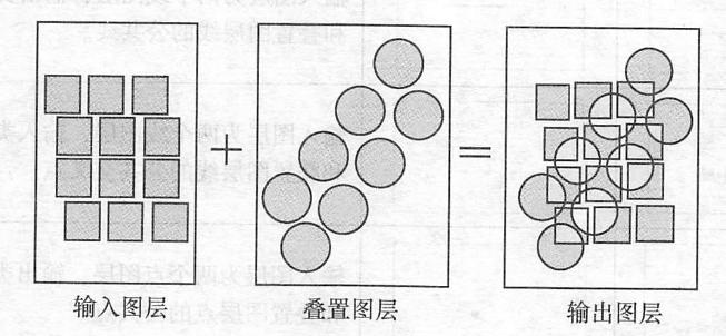 矢量叠置分析方法