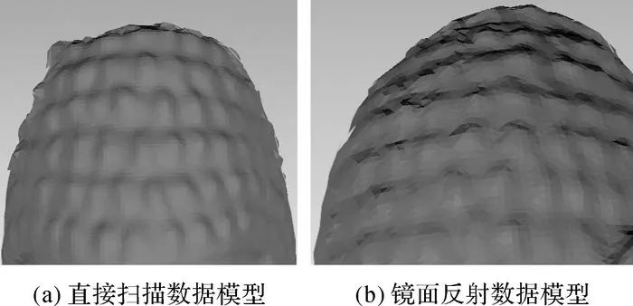 张帆：非直视区域的普通平面镜辅助地面三维激光扫描方法