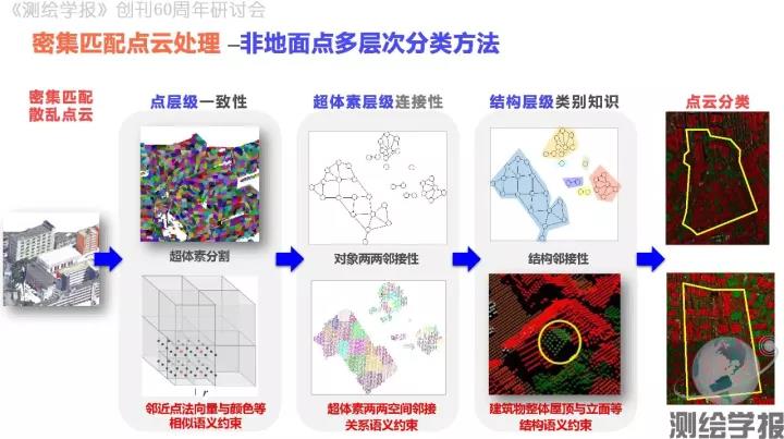 朱庆：倾斜摄影测量三维精细建模