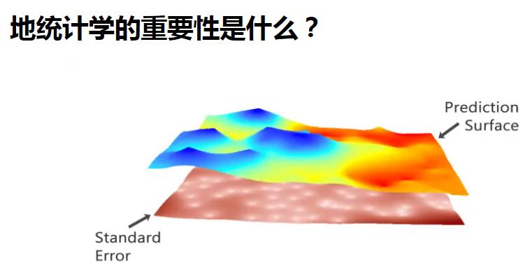 什么是地统计学？