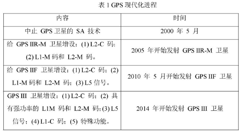 NavCom SF3050出现Nav Not Valid问题的原因终于找到了