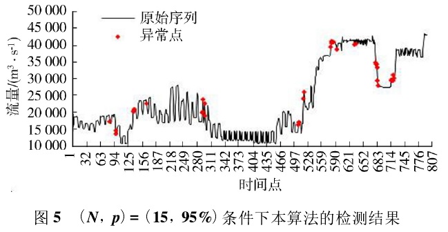 GPS反演潮位修复方法