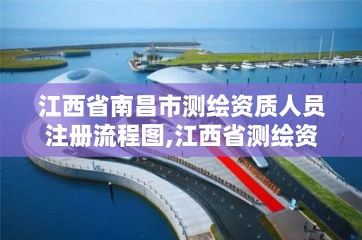 江西省南昌市测绘资质人员注册流程图,江西省测绘资质查询。