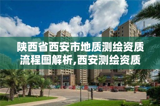 陕西省西安市地质测绘资质流程图解析,西安测绘资质代办。