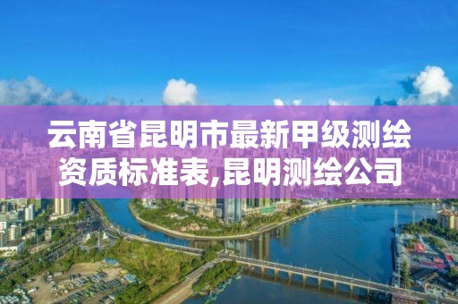 云南省昆明市最新甲级测绘资质标准表,昆明测绘公司名单。