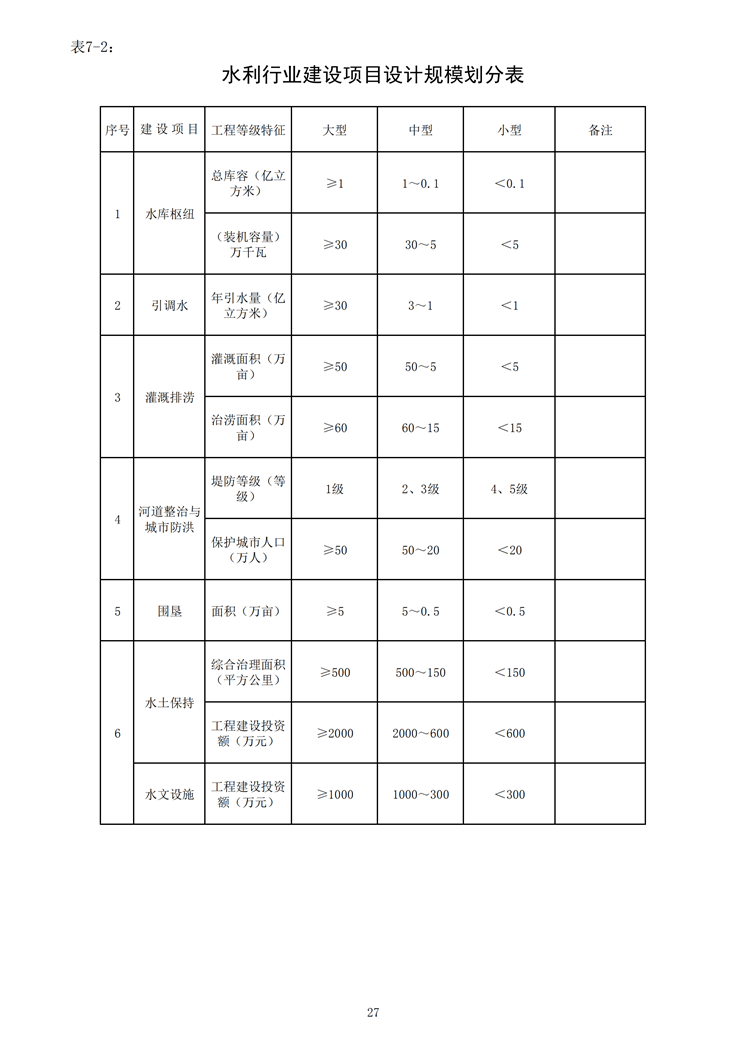 水利行业建设项目设计规模划分表