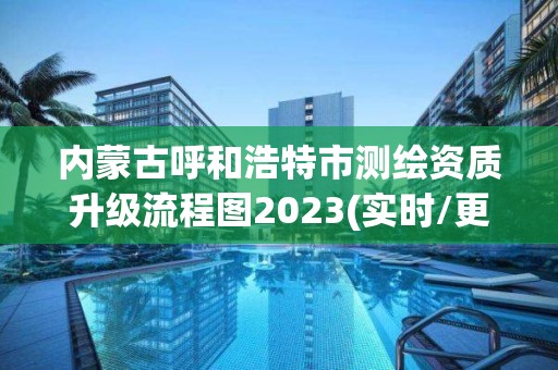 内蒙古呼和浩特市测绘资质升级流程图2023(实时/更新中)