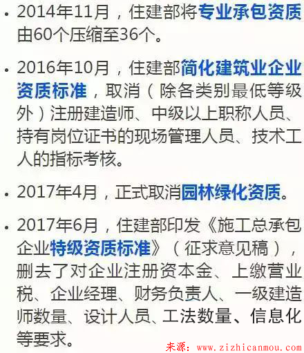 未来建筑企业资质会不会全部取消?