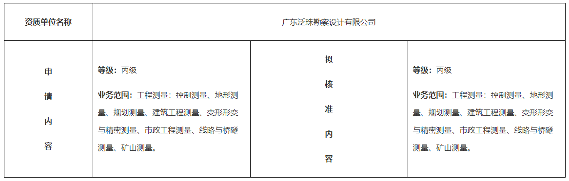 测绘资质行政许可公示（广东泛珠勘察设计有限公司）