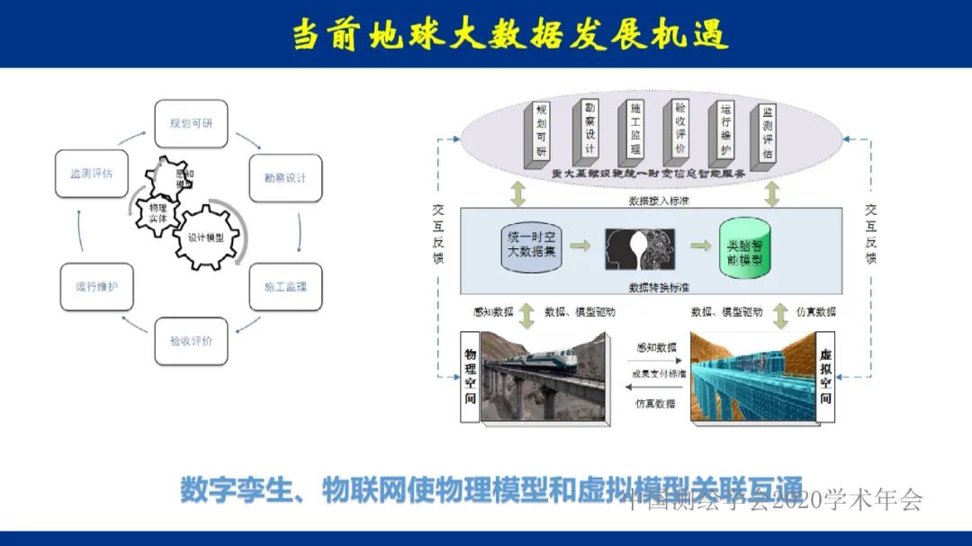 地球大数据的未来――全息数字地球