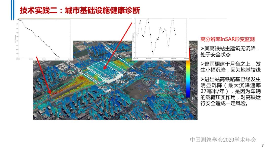 智能化测绘的若干技术实践​