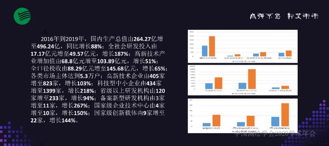 聚焦智慧产业 建设智慧社会 奋力打造千亿级国家一流高科技园区