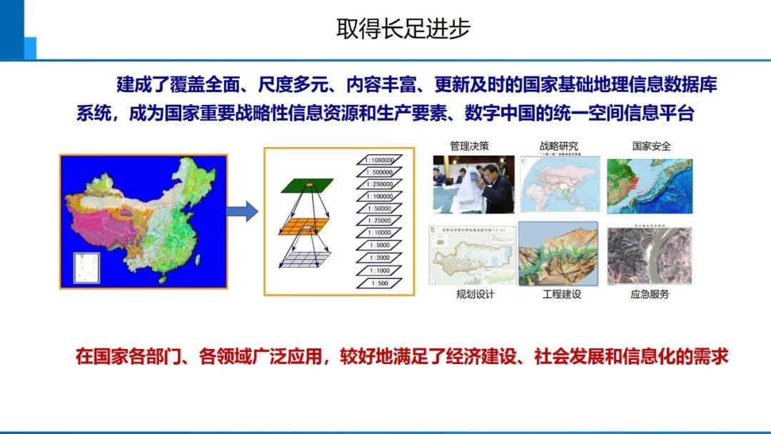 从数字化到智能化测绘――基本问题与主要任务