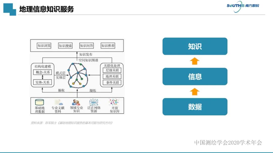 自然资源数据治理