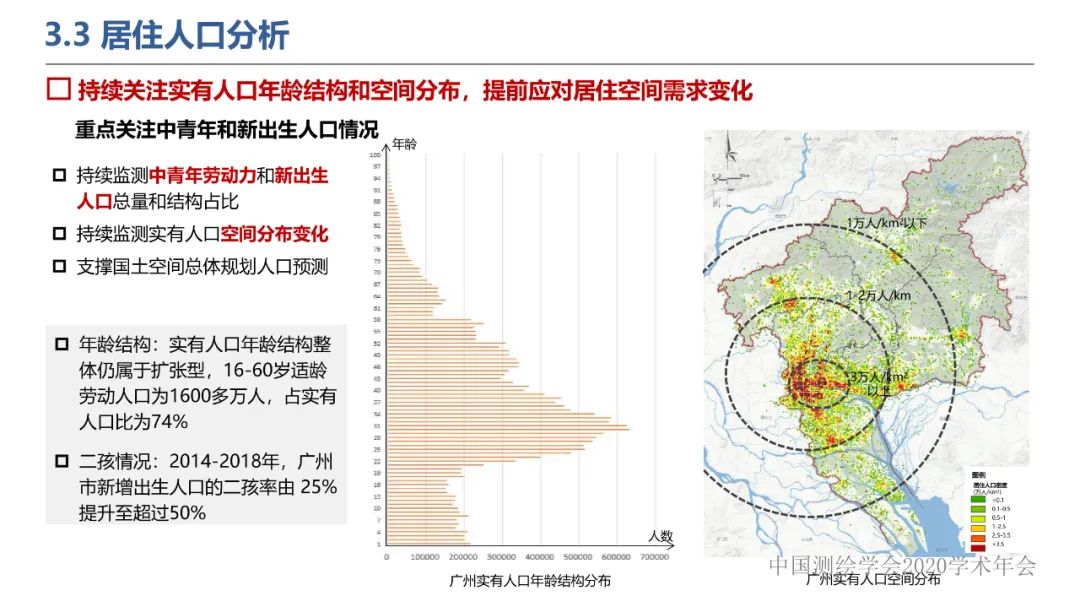 新城市科学下的城市感知与监测预警