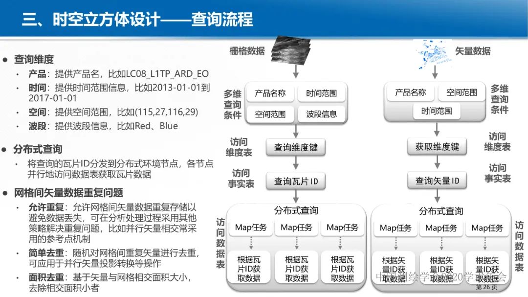 GeoCube: 面向大规模分析的多源对地观测时空立方体