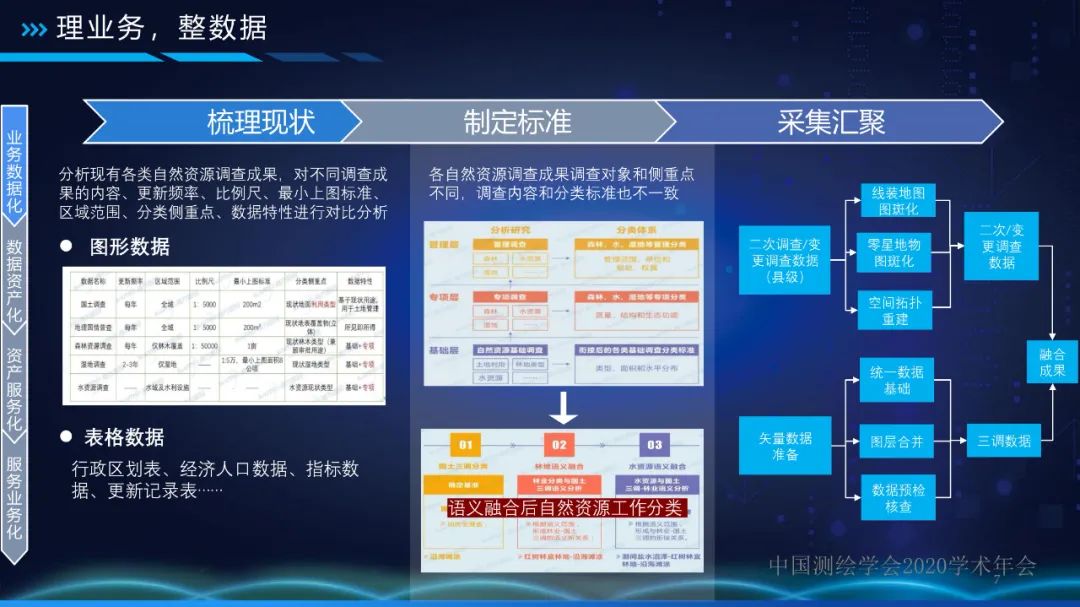 自然资源数据中台 让数据持续用起来