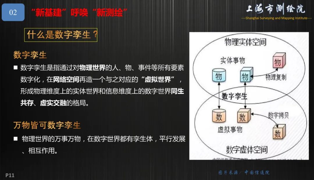 新基建新测绘――上海新型基础测绘探索与实践